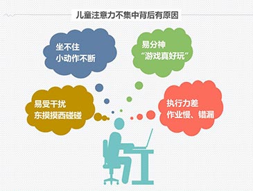 兒童注意力測(cè)試評(píng)估儀