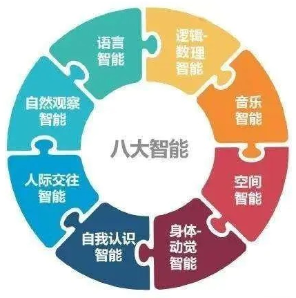 兒童綜合素質(zhì)發(fā)展評(píng)價(jià)系統(tǒng)帶你全面了解孩子的內(nèi)心需求！來測(cè)測(cè)吧~